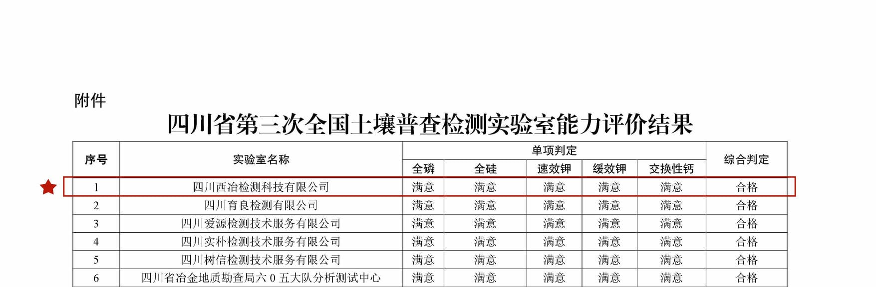 安博电竞·(anbo)官方网站