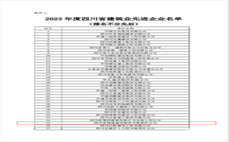 凝心聚力再添新绩丨蜀通建设集团荣获多项四川省建筑业协会荣誉